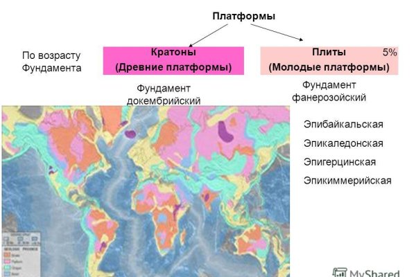 Регистрация на кракен