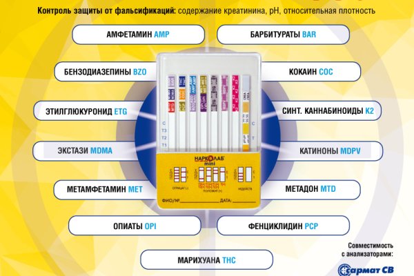 Рабочие ссылки и зеркала кракен